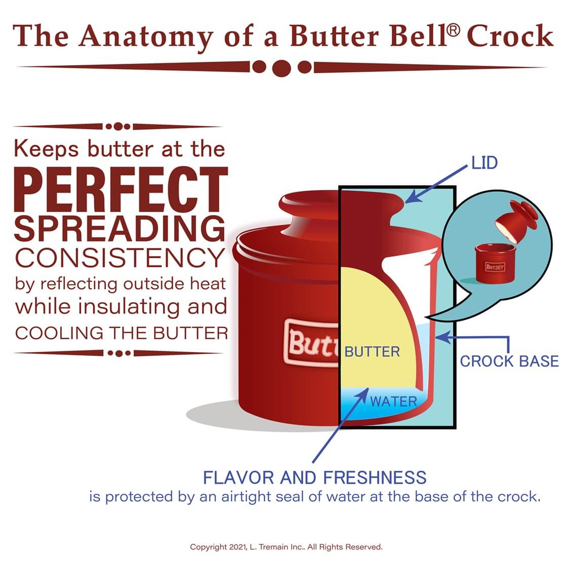 White Cafe Retro Butter Bell Crock