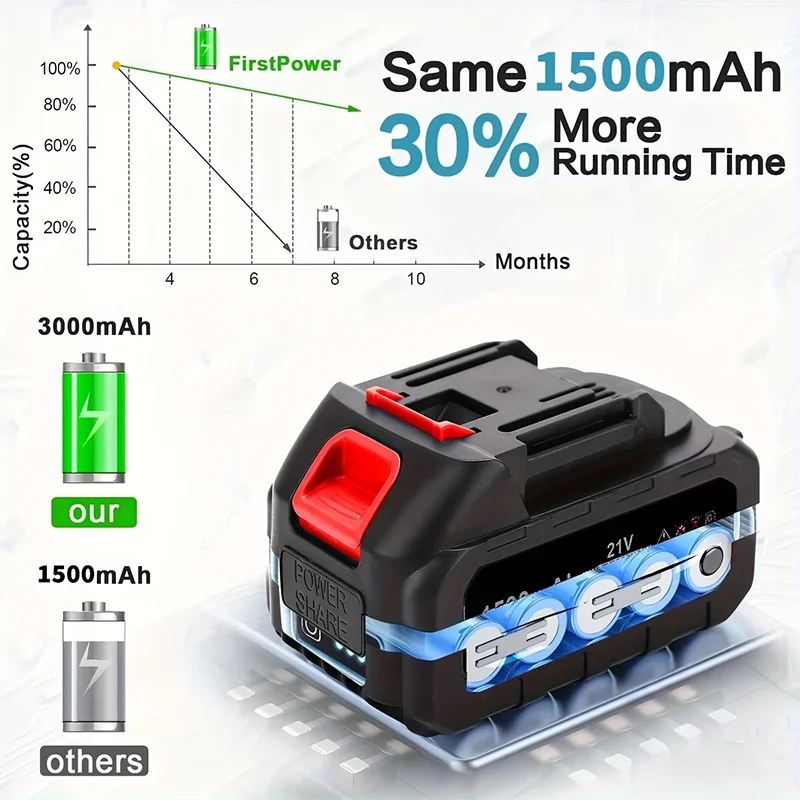 Cordless Multi-Function Lawn & Garden Tool