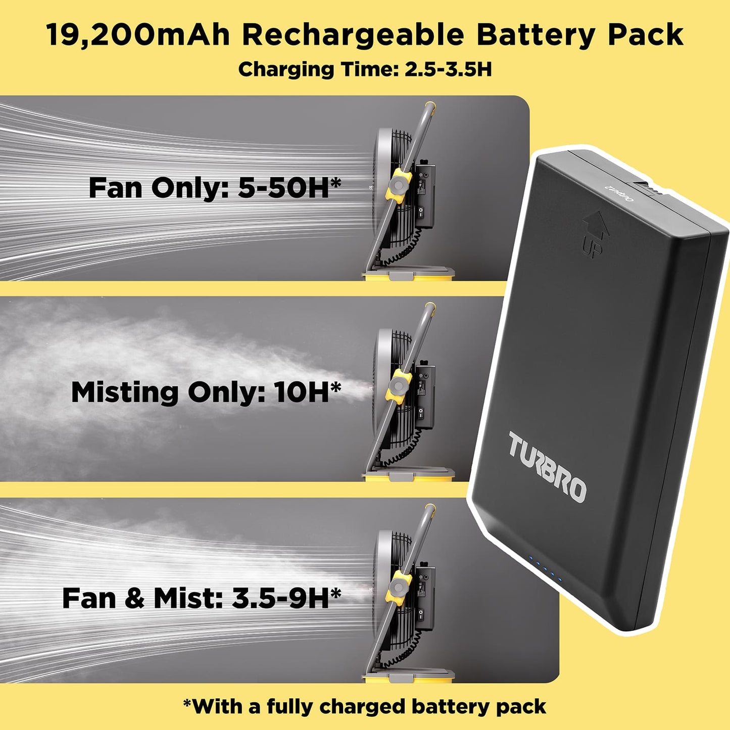 AirSupply MS12 Portable Mist Fan, Up to 50H Runtime