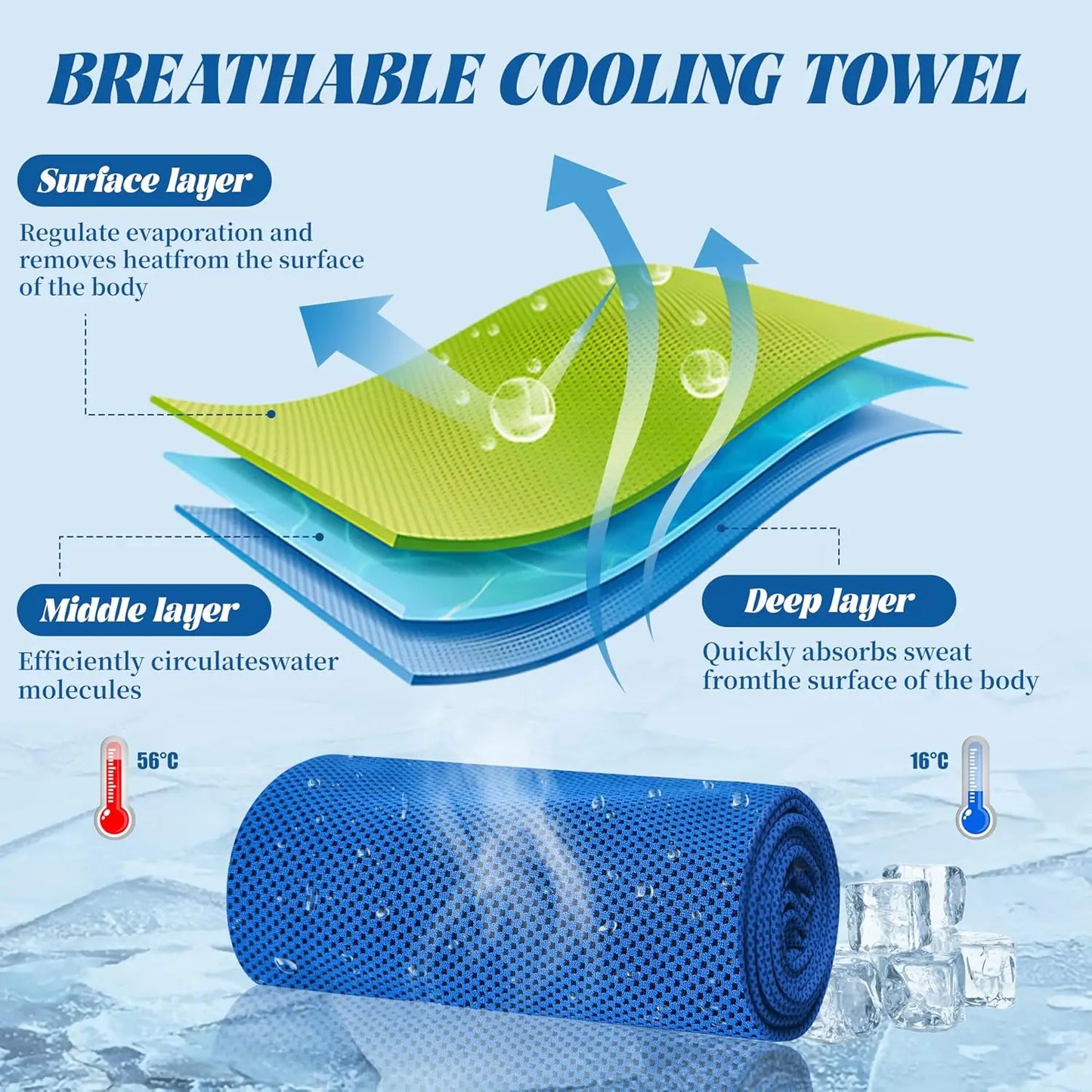 4 Pack Cooling Towels