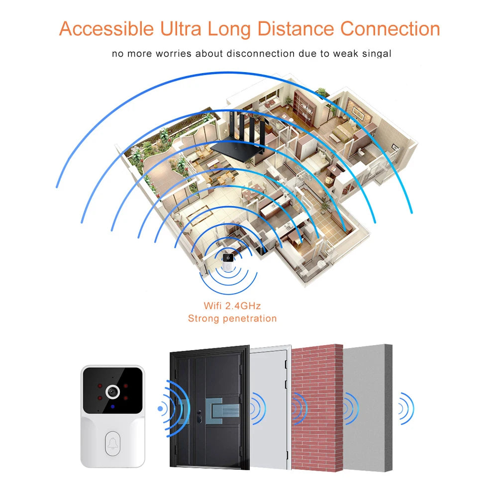 Tuya Smart Video Doorbell Camera