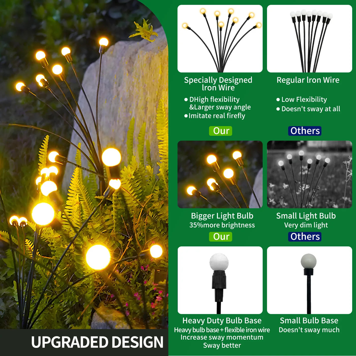 8-Head Outdoor Solar Firefly Lights LED
