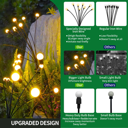 8-Head Outdoor Solar Firefly Lights LED