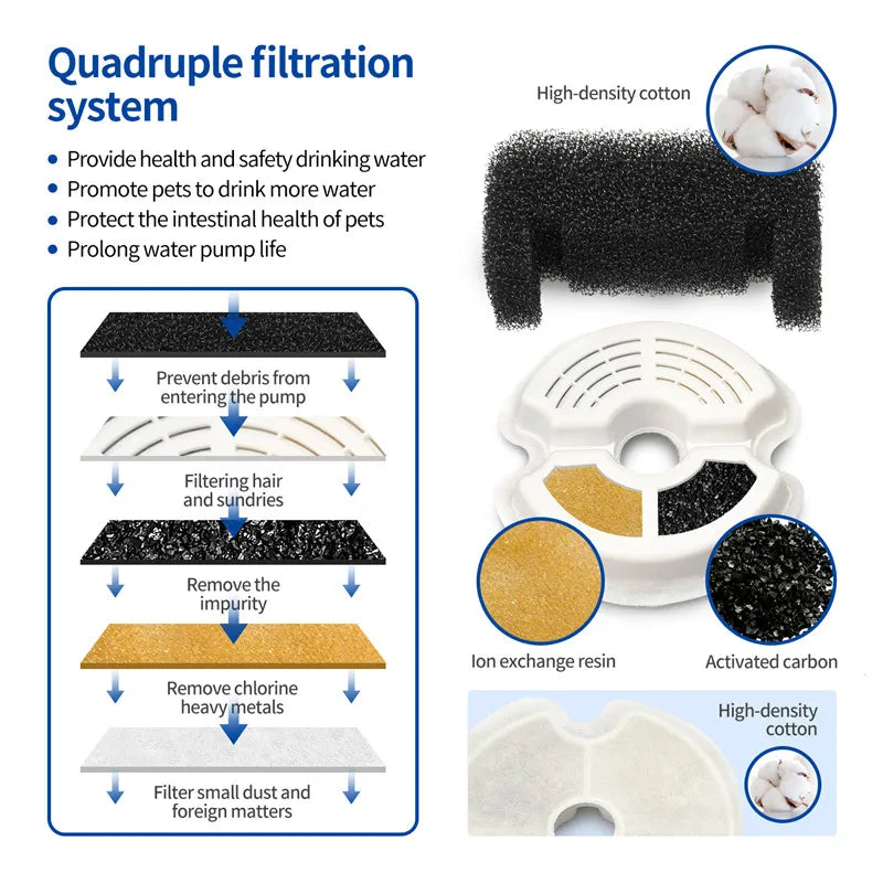 2L Automatic Pet Water Dispenser