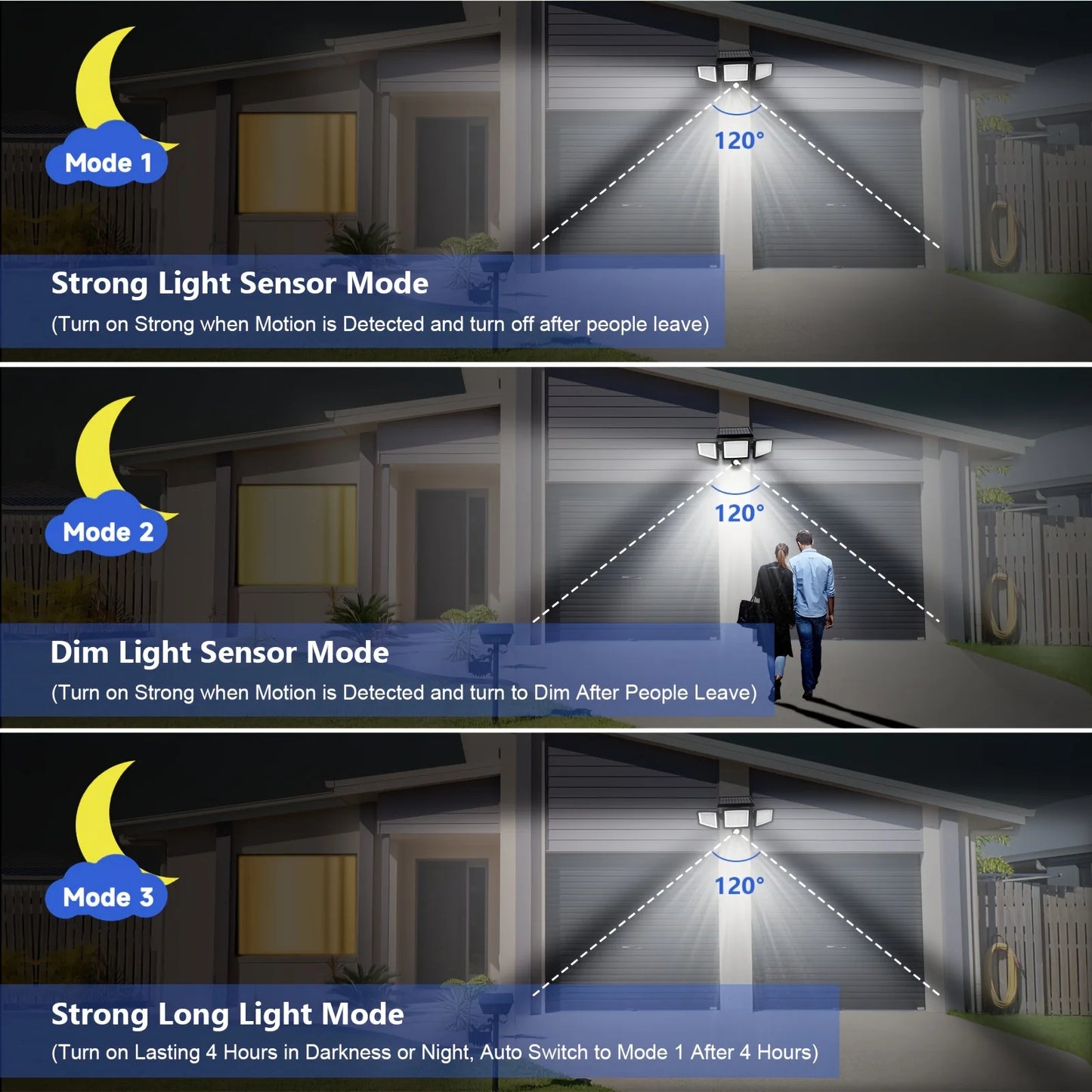 Motion Sensor 3-Head 200+ LED Outdoor Security Light