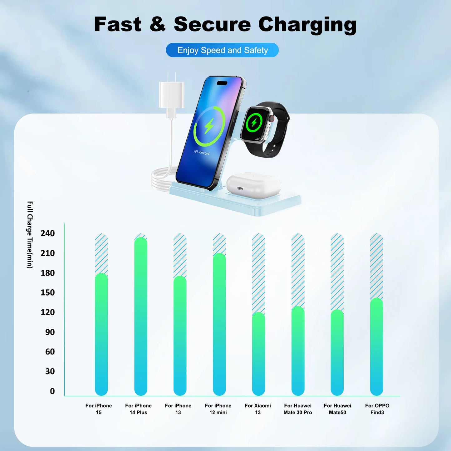 3 In 1 Magnetic Charger Stand for Multiple Devices