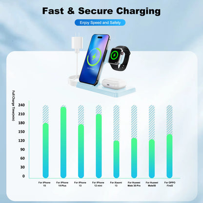 3 In 1 Magnetic Charger Stand for Multiple Devices