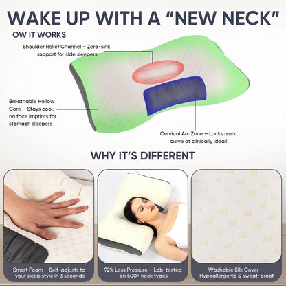 2pcs Ergonomic Orthopedic Contour Support Pillow