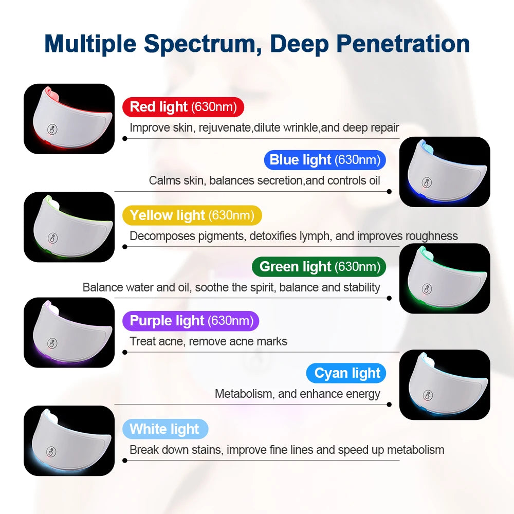 7 Colors Led Facial and Neck Mask