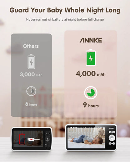 2 way Audio Baby Monitor